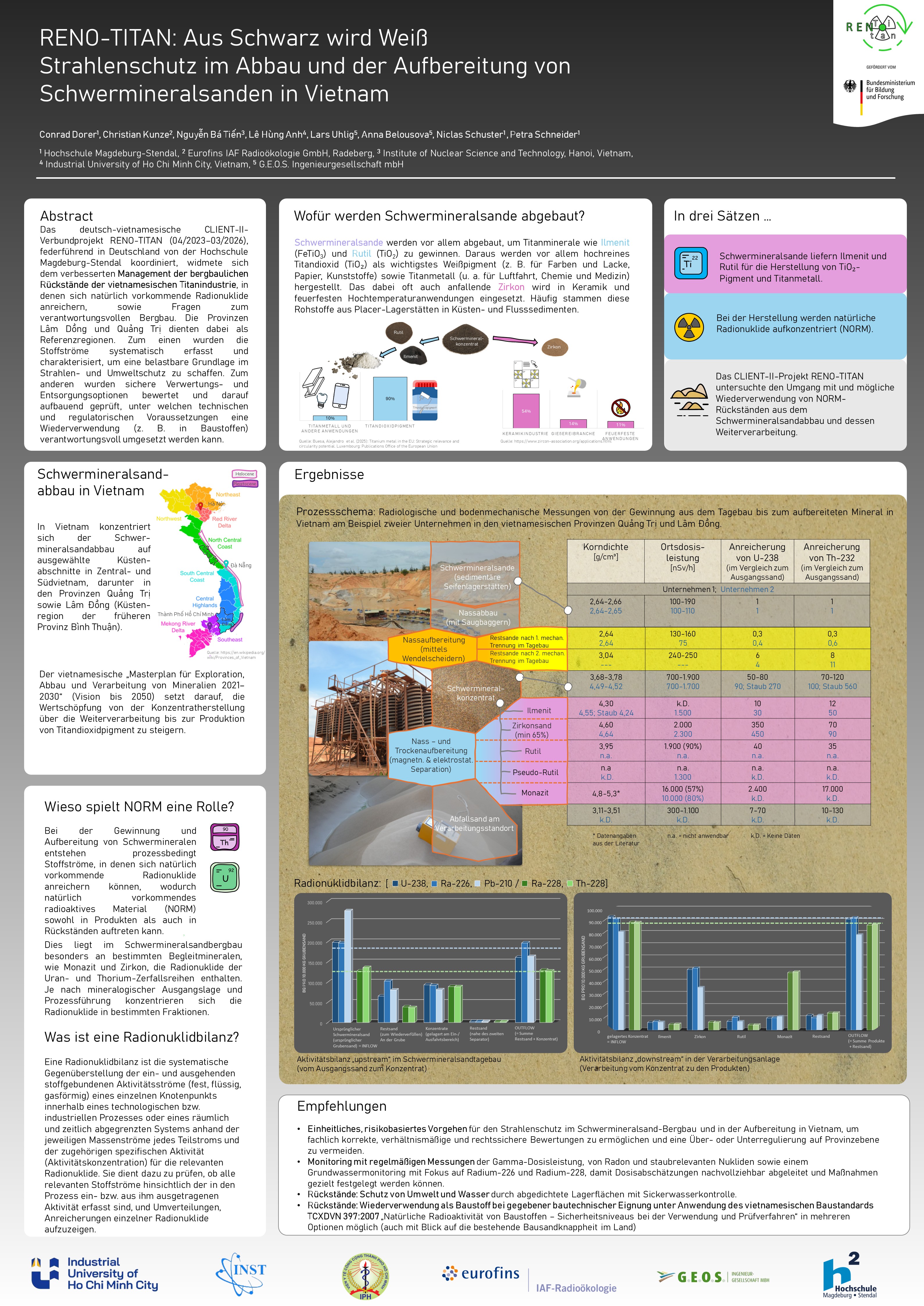 Deutscgh RENO-TITAN-Poster_Deutsch